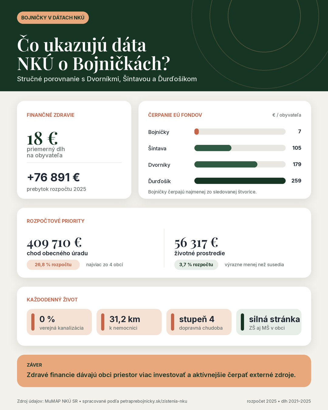 bojnicky-zistenia-nku-infografika